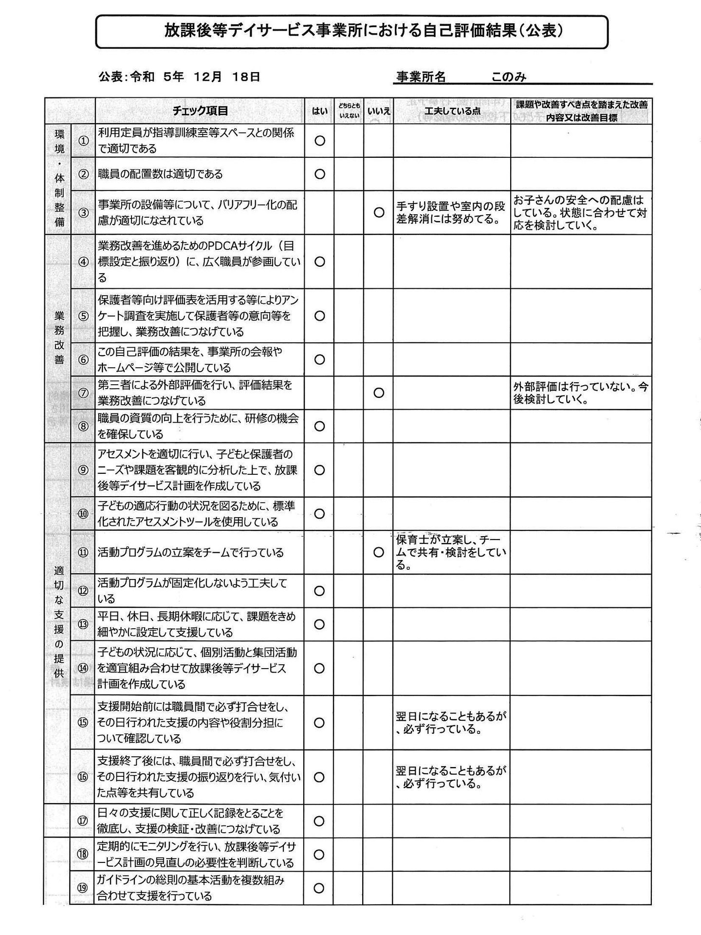 画像：事業者向け自己評価結果①