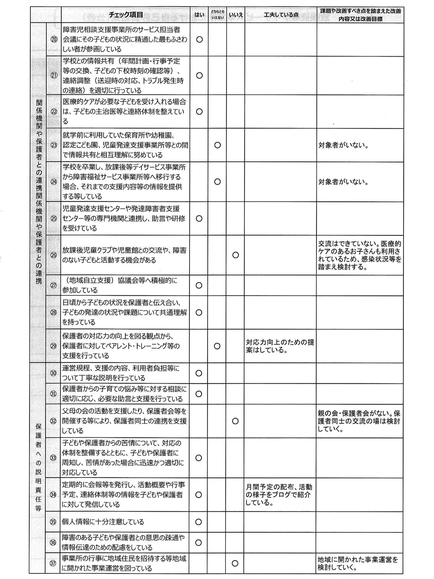 画像：事業者向け自己評価結果②